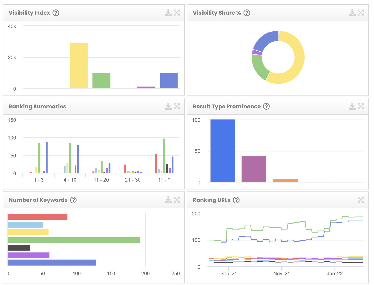 Authoritas Project Visibility Module