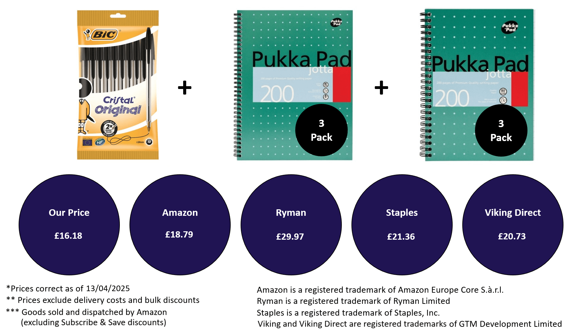 Price Comparison between us and different retailers.